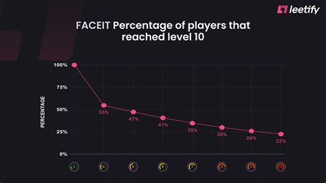 faceitanalyzer|last 20 faceit matches.